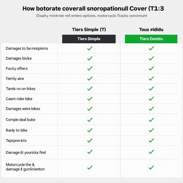 Assurance Moto Comparatif des Garanties