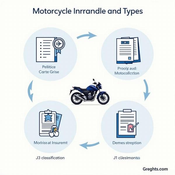 Assurance moto et J3