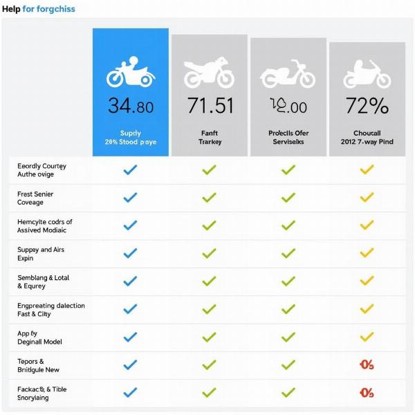 Comparatif des assurances moto pour jeunes conducteurs