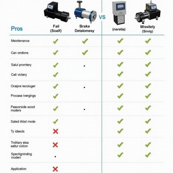 Comparaison banc frein et inertie