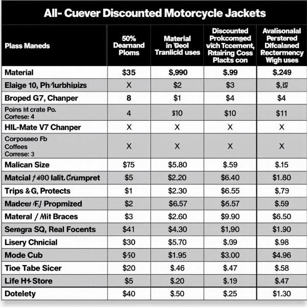 Tableau comparatif des blousons moto en solde