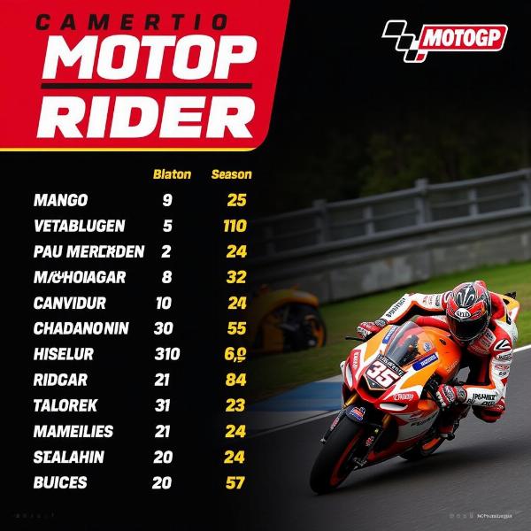 Classement des pilotes MotoGP 2024