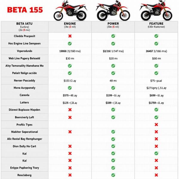 Tableau comparatif Beta 125 et concurrents