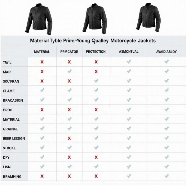 Comparatif des blousons moto en déstockage