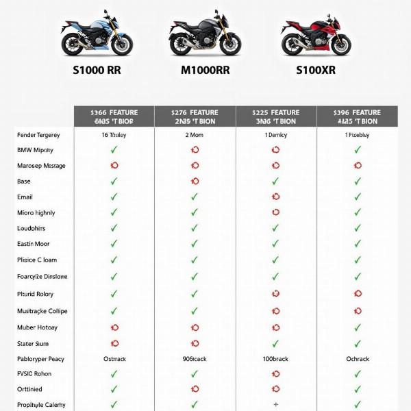 Comparatif des modèles BMW S1000