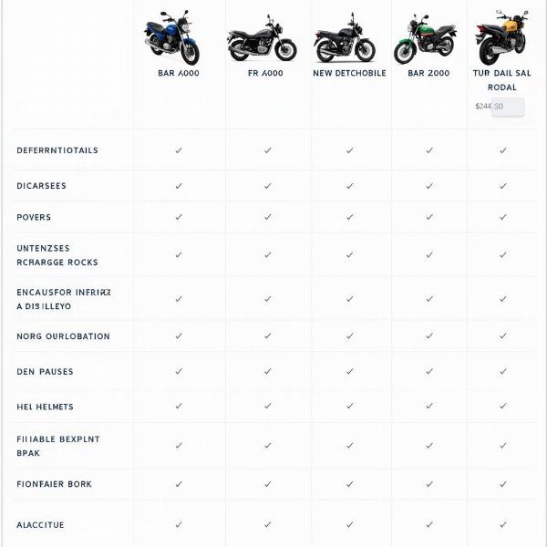 Comparatif des locations de moto à Aix-les-Bains