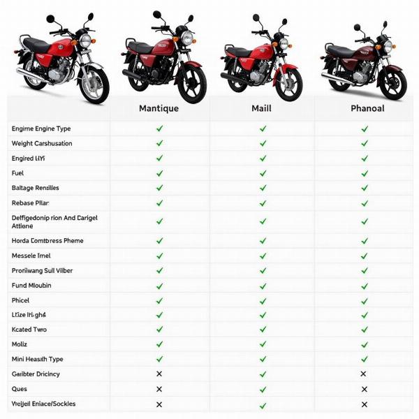 Tableau comparatif des différentes mini motos Honda 125