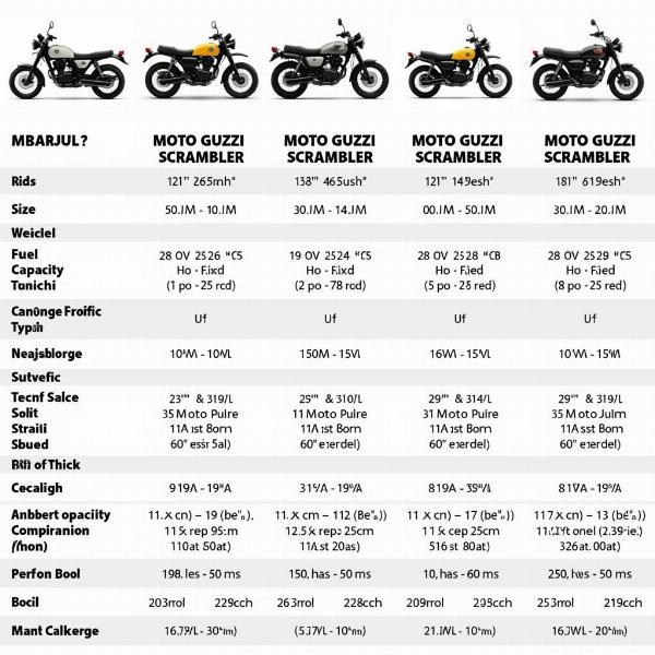 Comparatif des modèles Moto Guzzi Scrambler