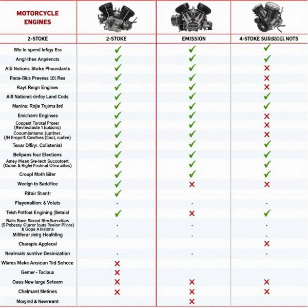 Comparatif Moteur 4 Temps 2 Temps Moto