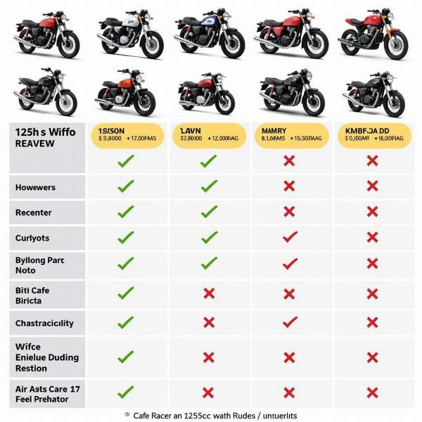 Comparatif des Motos 125cc Café Racer