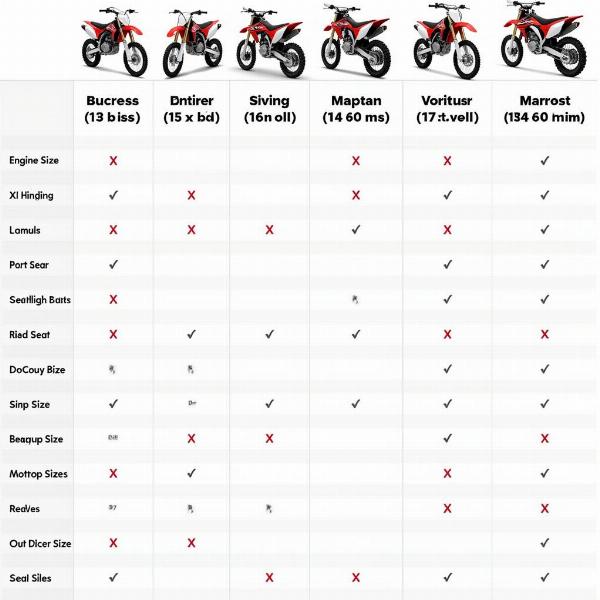 Comparatif moto cross débutant