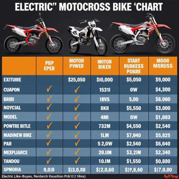 Tableau comparatif des différents modèles de motos cross électriques.