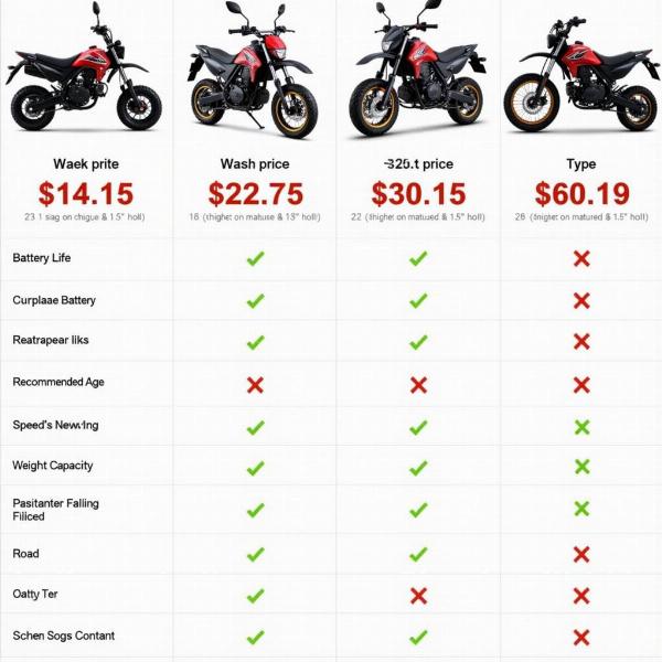 Tableau comparatif des meilleures motos électriques pour enfants