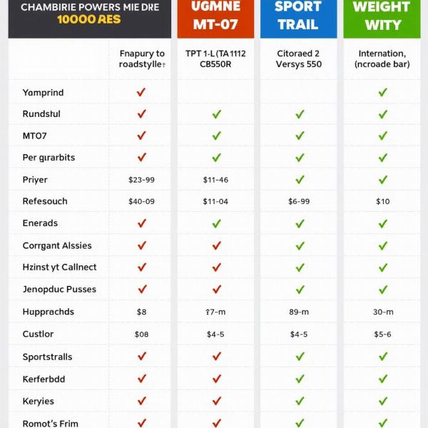 Comparatif motos 10000 euros