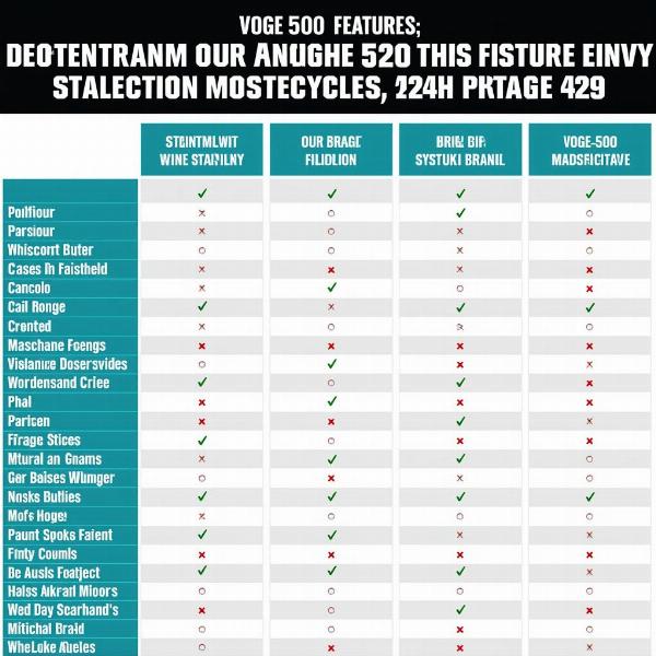 Comparatif prix moto Voge 500 et concurrents