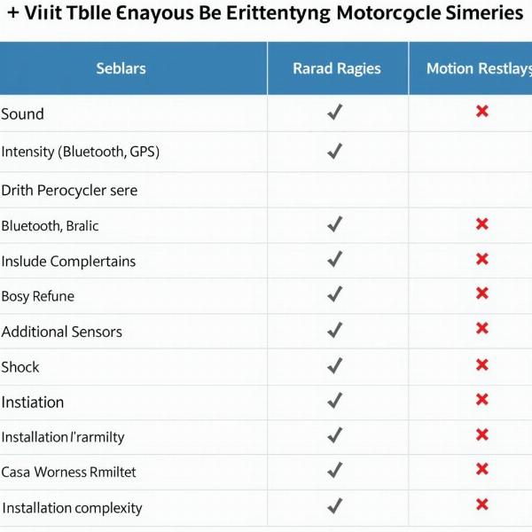 Tableau comparatif des sirènes pour moto