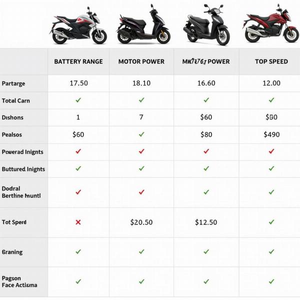 Tableau comparatif des différents modèles de vélos motos électriques