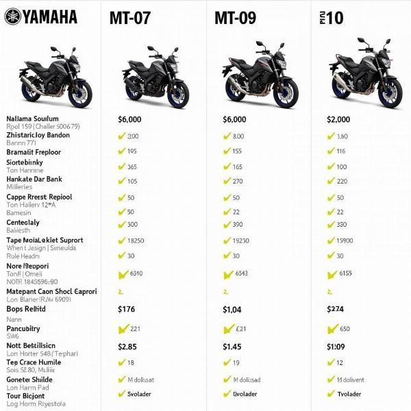 Tableau comparatif des différents modèles Yamaha MT-series, incluant la MT-07, MT-09, MT-10, avec des informations sur la cylindrée, la puissance, le prix et les caractéristiques principales.