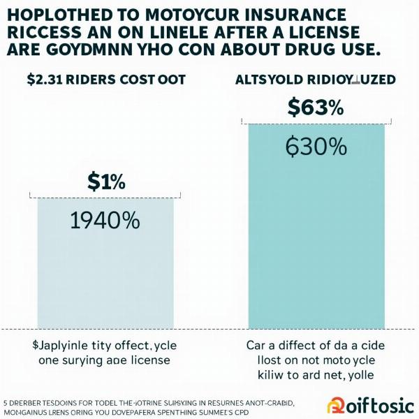 Coût Assurance Moto Suspension Permis