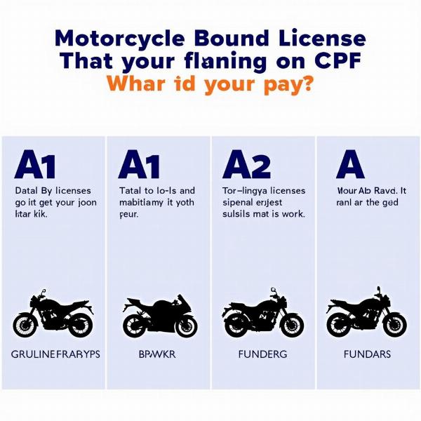 Catégories de permis moto finançables par le CPF