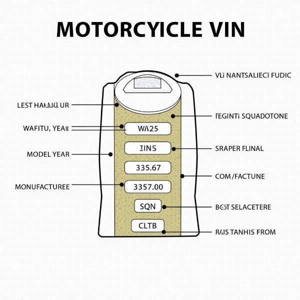 Décoder le VIN d'une moto