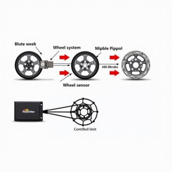 Fonctionnement de l'ABS sur une moto