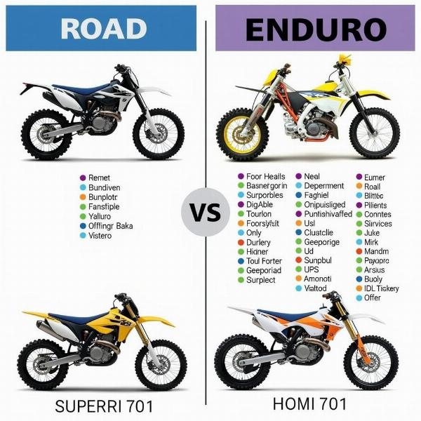 Husqvarna 701 Supermoto et Enduro