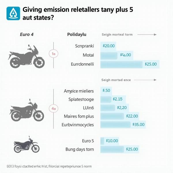 Comprendre la norme Euro moto