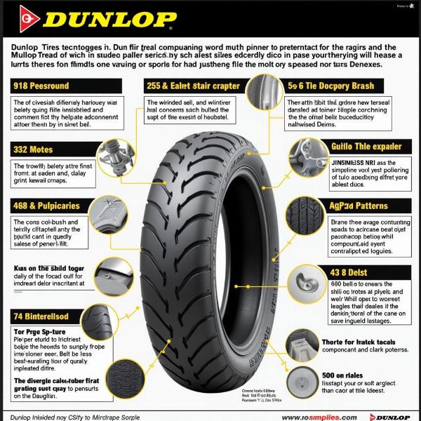 Innovation et technologie des pneus Dunlop moto