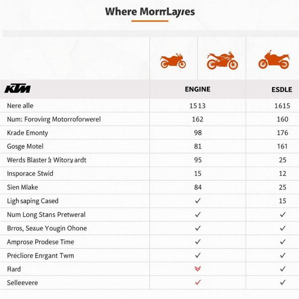 Comparatif prix KTM