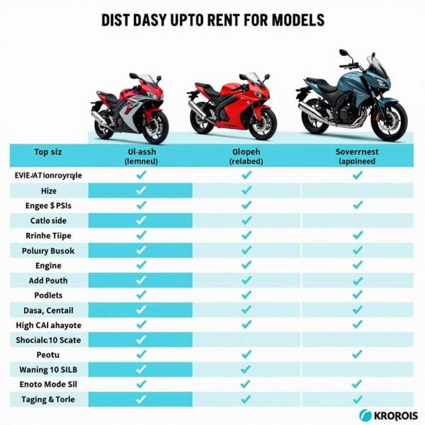 Location moto Irlande: Comparatif des modèles