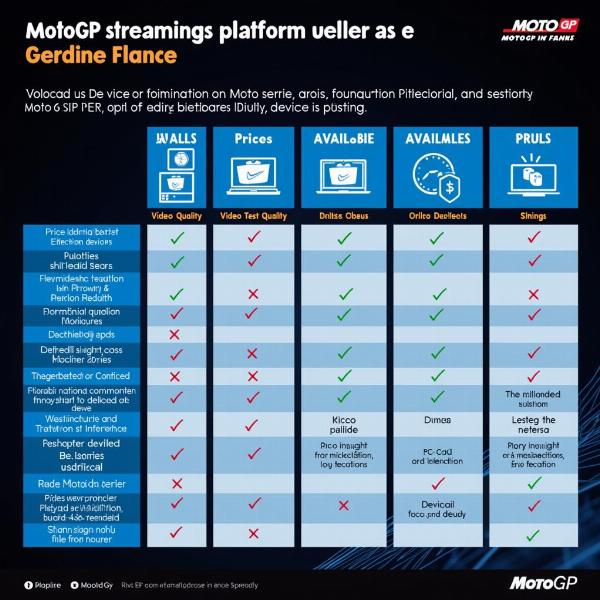 Meilleures plateformes streaming MotoGP France