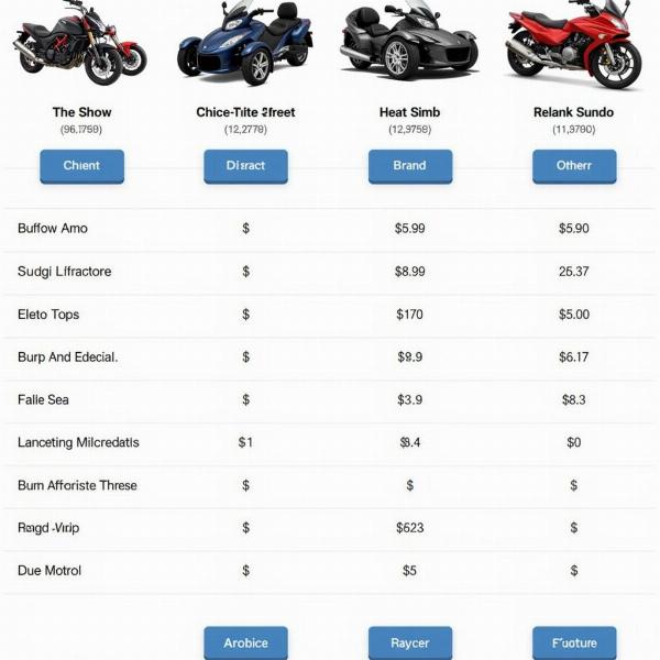 Tableau comparatif des prix des motos à trois roues