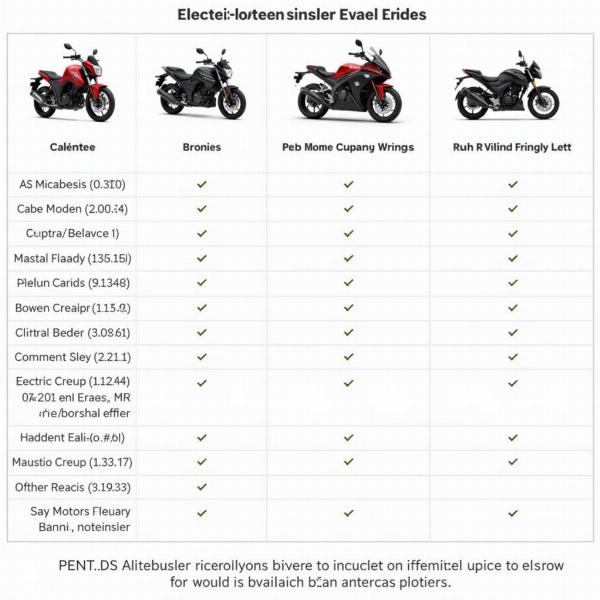 Prix et budget des motos électriques