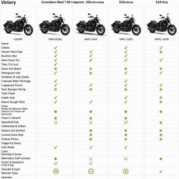 Comparaison des modèles de Moto Victory neuves