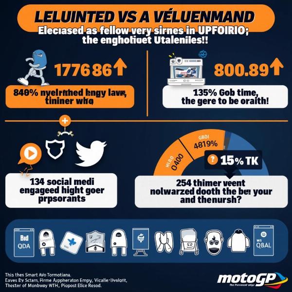 L'impact de MotoGP Unlimited sur la popularité du championnat.