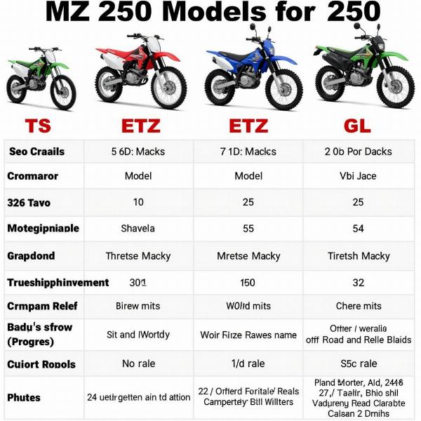 Comparaison des modèles MZ 250