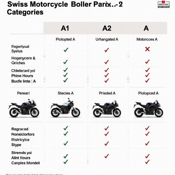 Catégories de permis moto Suisse