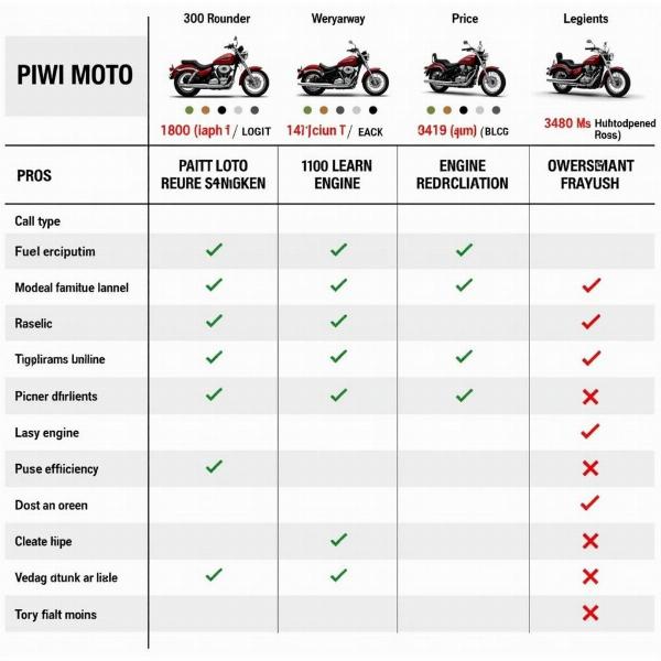 Tableau comparatif des piwi motos