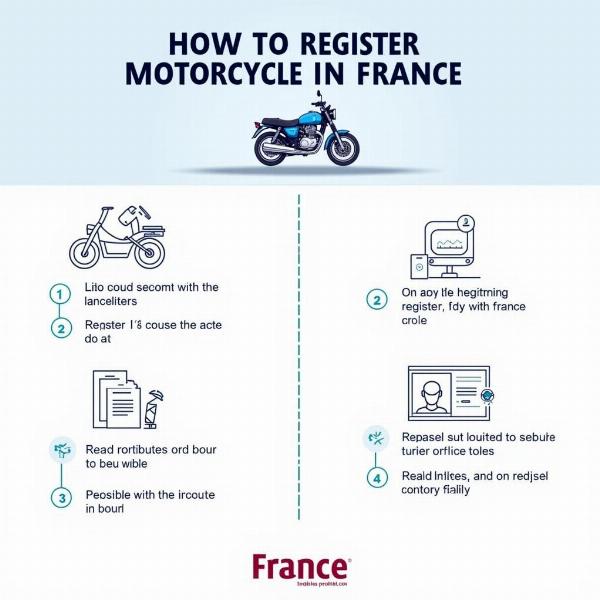 Procédure d'immatriculation d'une moto