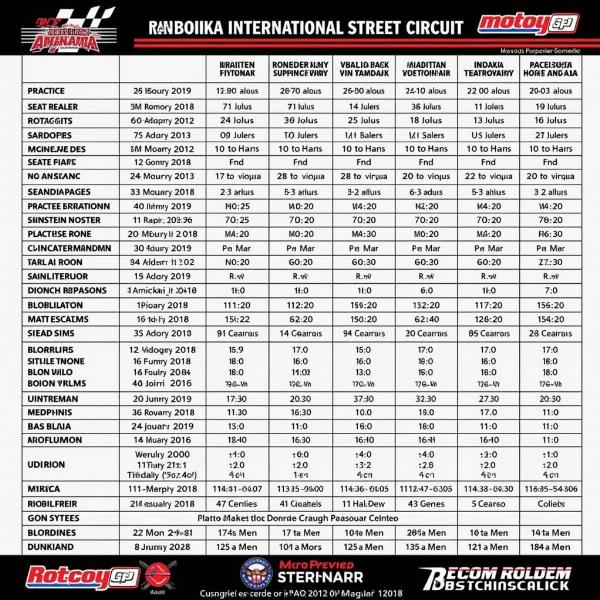 Programme MotoGP Indonésie à Mandalika