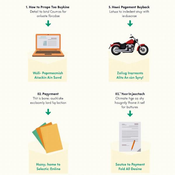 Processus simple de rachat de moto