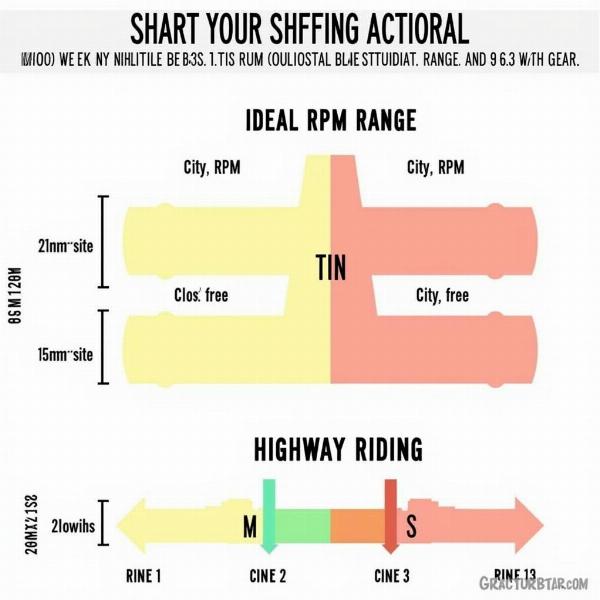 Régime moteur optimal pour changer de vitesse