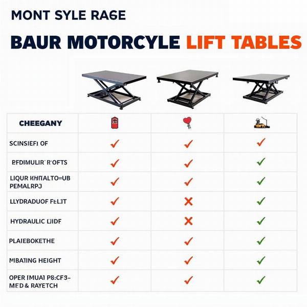 Table élévatrice moto: types et comparatif