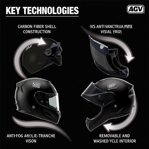 Choisir le meilleur casque moto AGV : Guide complet