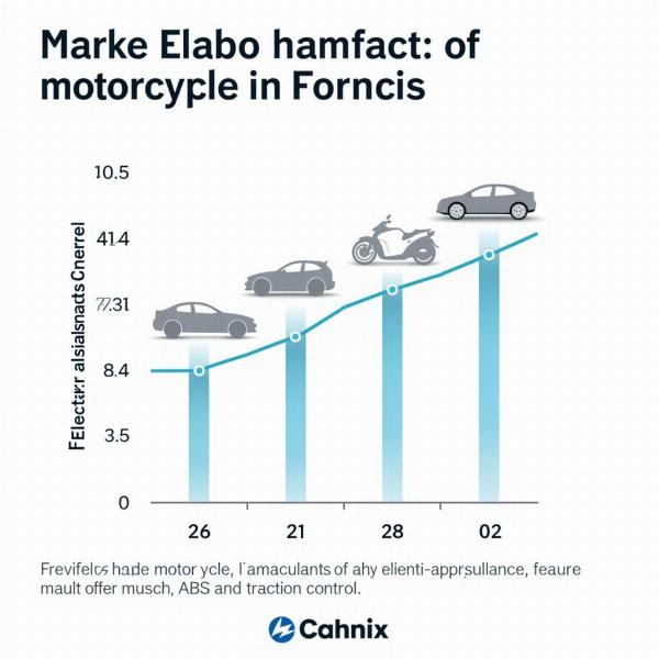 Tendances du marché moto français