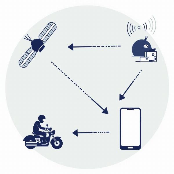 Schéma de fonctionnement d'un traceur GPS moto