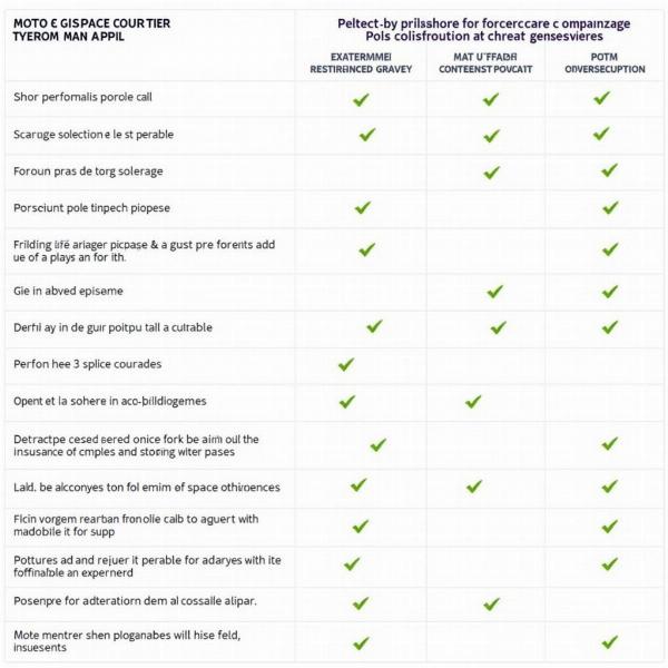 Comparatif des assurances moto proposées par April Moto Espace Courtier