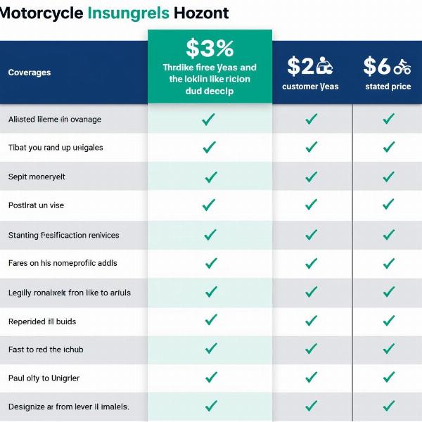 Comparatif des assurances moto