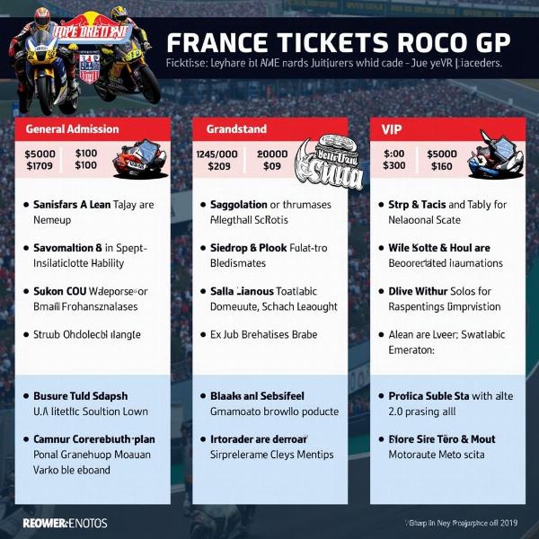 Catégories de billets pour le Grand Prix de France Moto